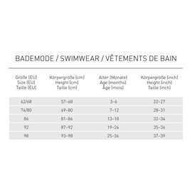 Maattabel Laessig UV shirts, UV badpakken en UV zwembroeken Maattabel Laessig UV shirts, UV badpakken en UV zwembroeken