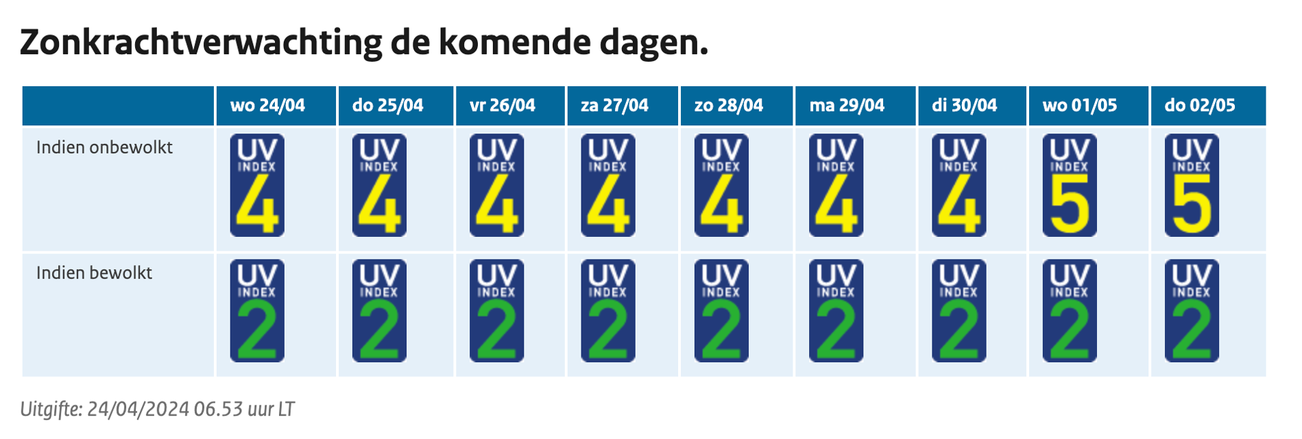 UV%20index%2024%20april%2024-%202mei2024.png